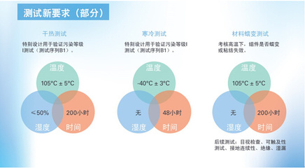 TV萊茵專家解讀:十年一遇的光伏組件標(biāo)準更新